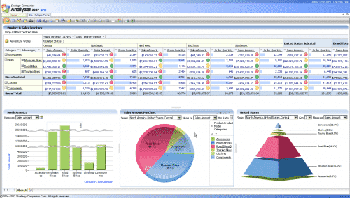 BI-Sharepoint