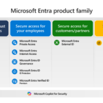 Microsoft Entra ID vulnerability CVE-2026-69836 security alert