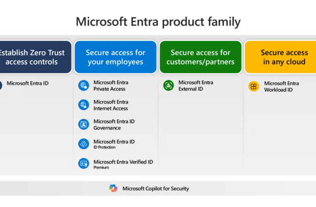Microsoft Entra ID vulnerability CVE-2026-69836 security alert