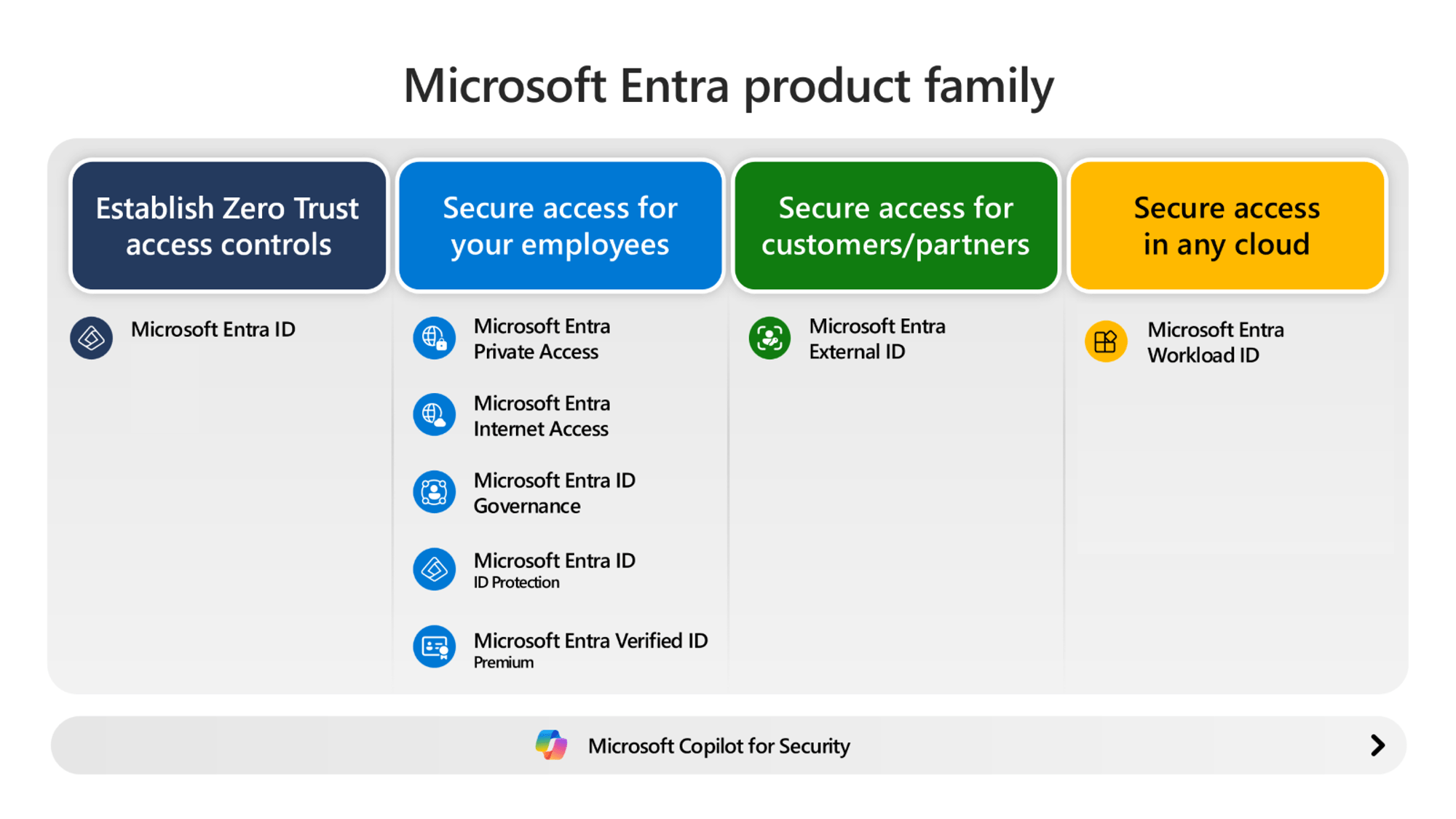 Microsoft Entra ID vulnerability CVE-2026-69836 security alert